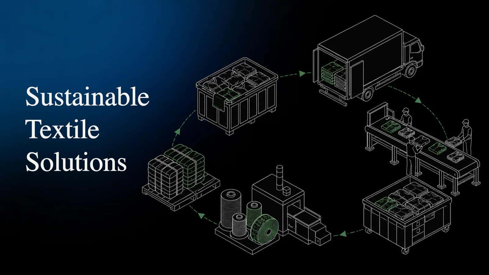 Saying Yes To Sustainable Textile Solutions